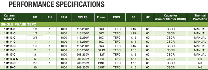 canarm tefc single phase motor specifications