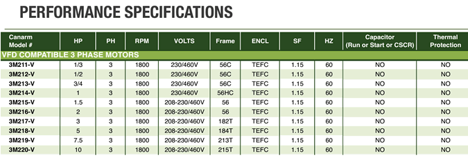 canarm tefc three phase motor specifications