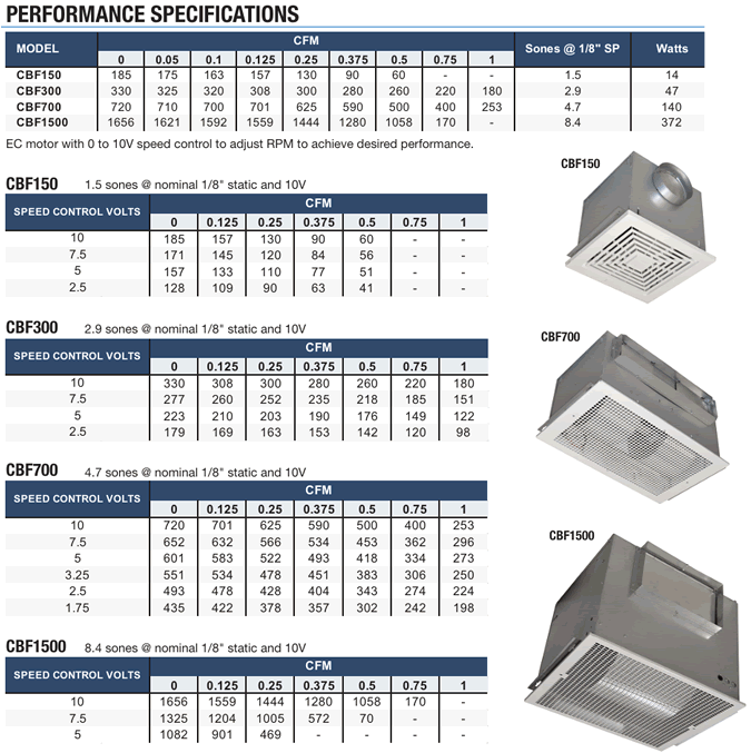 canarm CBF fan specifications