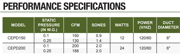 canarm cepd fan specifications