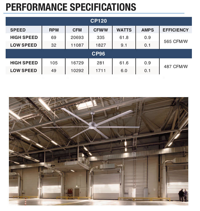 canarm fanbos hvls fan specifications