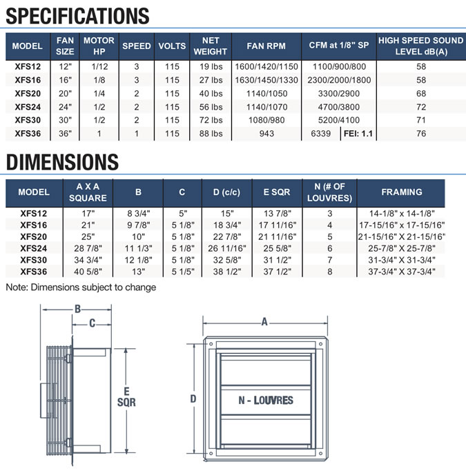 canarm XFS fan specifications