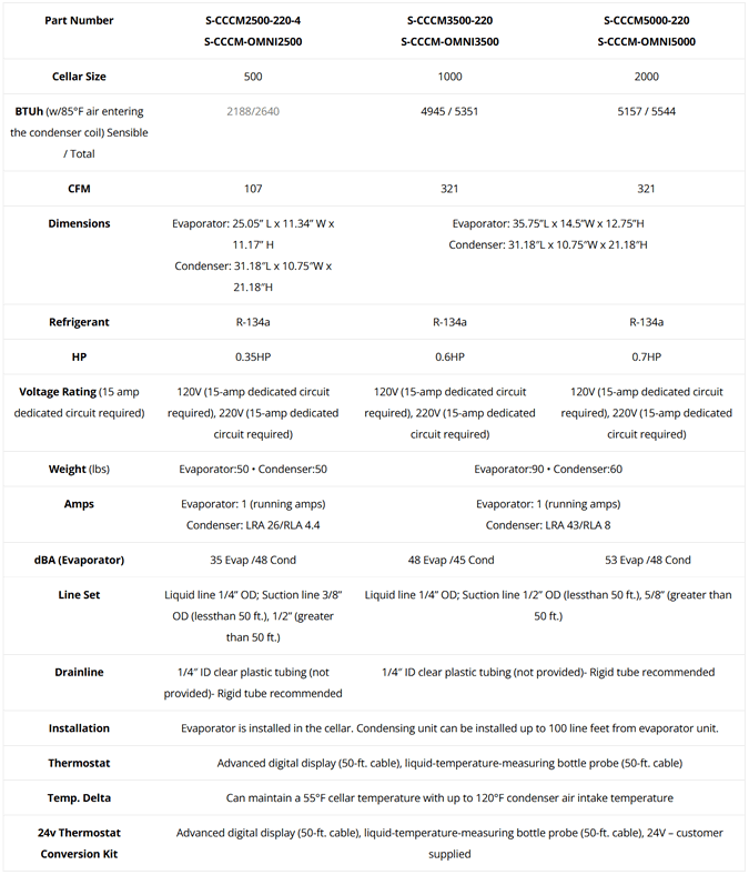 CellarCool CM Series Specs