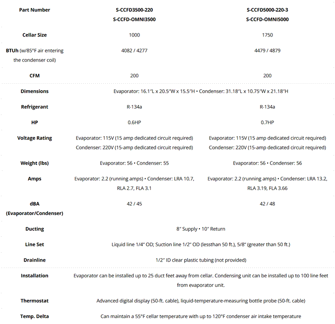 CellarCool FD Series Specs
