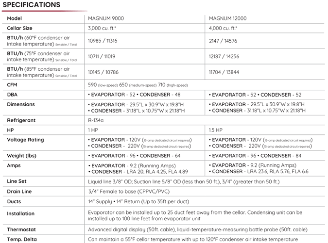 CellarCool Magnum Specs