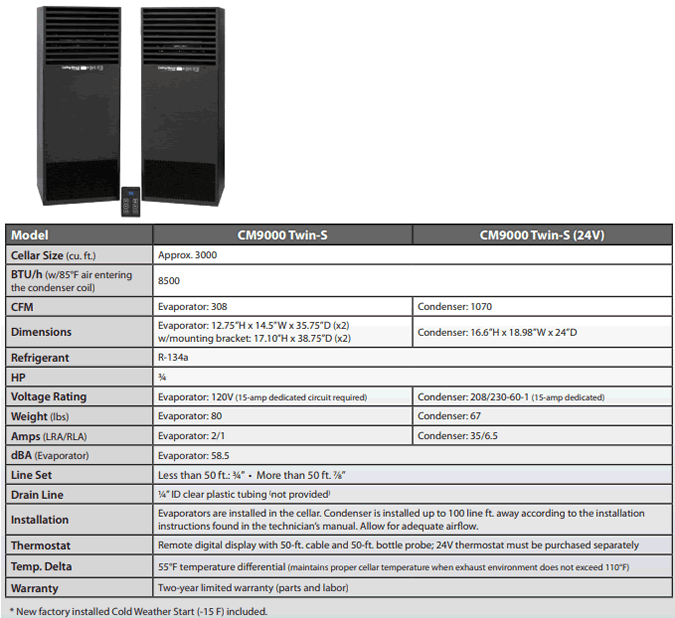 HVACQuick CellarCool S Series CM Ceiling Mount Twin Evap Ductless Split