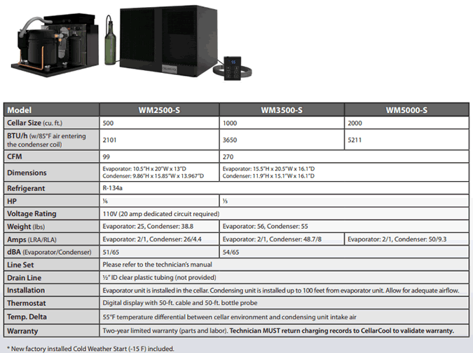 HVACQuick CellarCool S Series WM Wall Mount Ductless Split