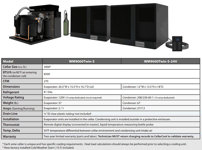 HVACQuick CellarCool S Series WM Wall Mount Twin Evap Ductless Split