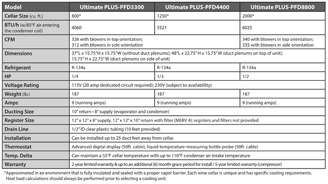 CellarCool Ultimate Plus Fully Ducted Specs
