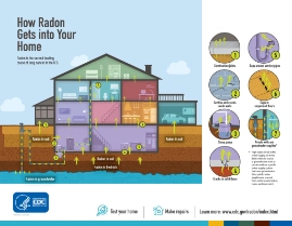 how does radon get into a home graphic