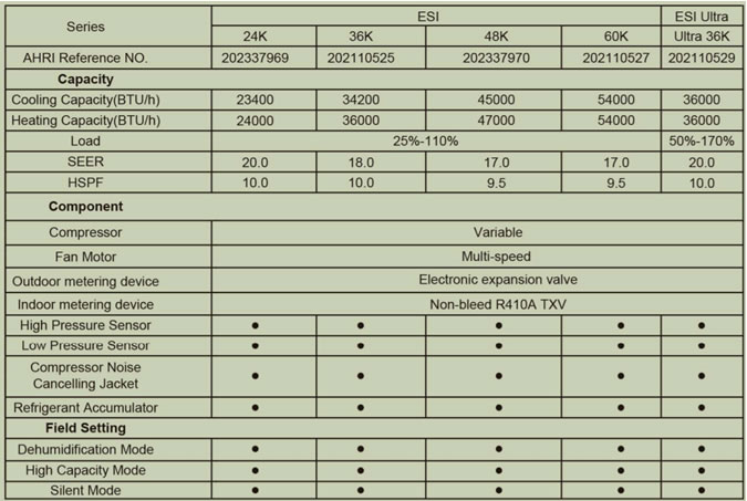 Ecoer System Specifications