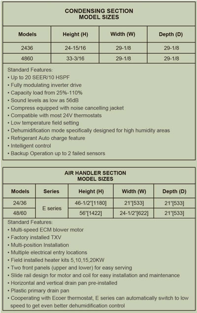 Ecoer Condensing System Specifications