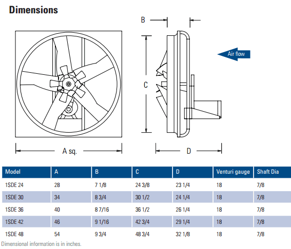 fantech 1SDE series sizing