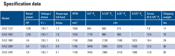 fantech 2VLD series performance