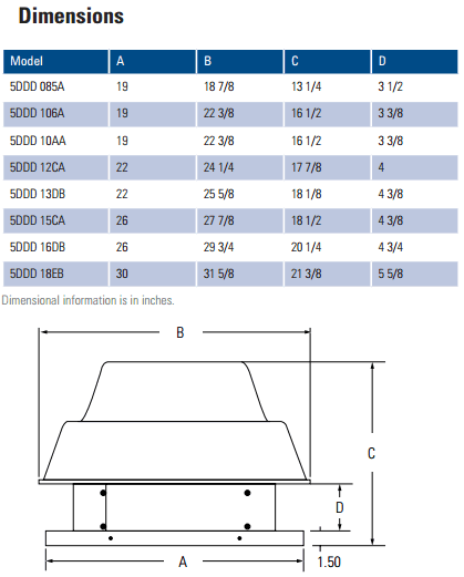 fantech 5DDD series sizing