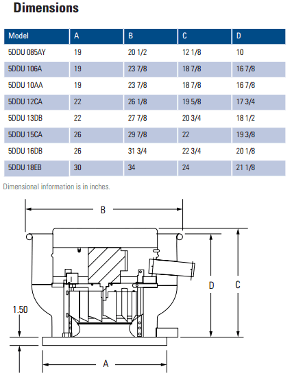 fantech 5DDU series sizing