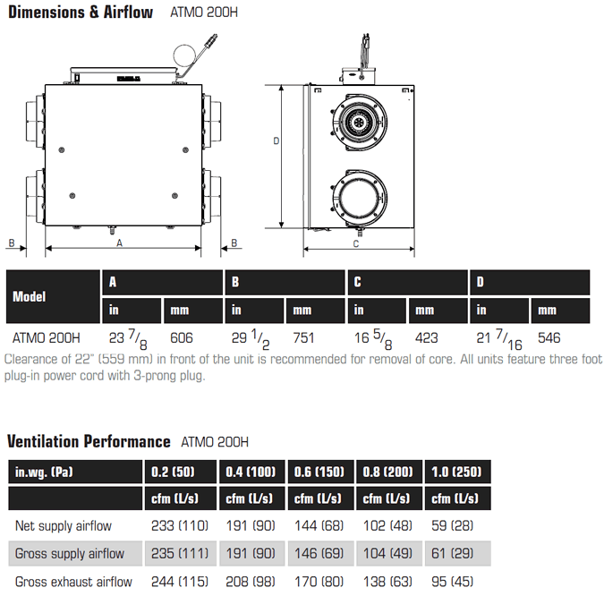 Fantech ATMO200H specifications