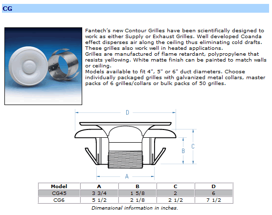 fantech cg