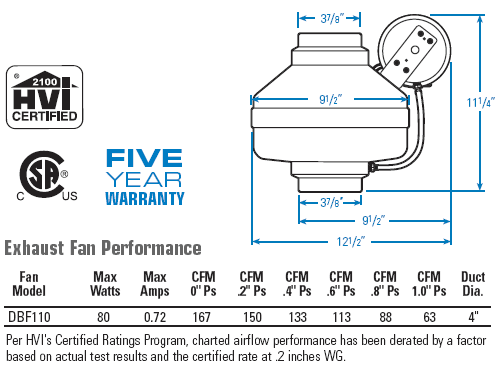 fantech dbf110 specifications