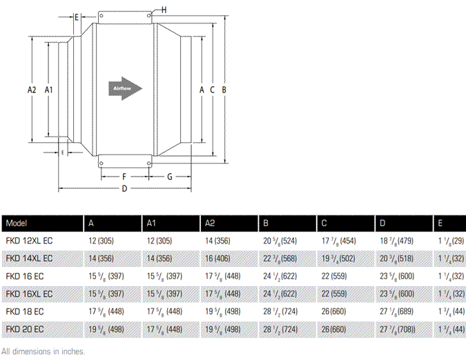 fantech fkd-ec fan dimensions