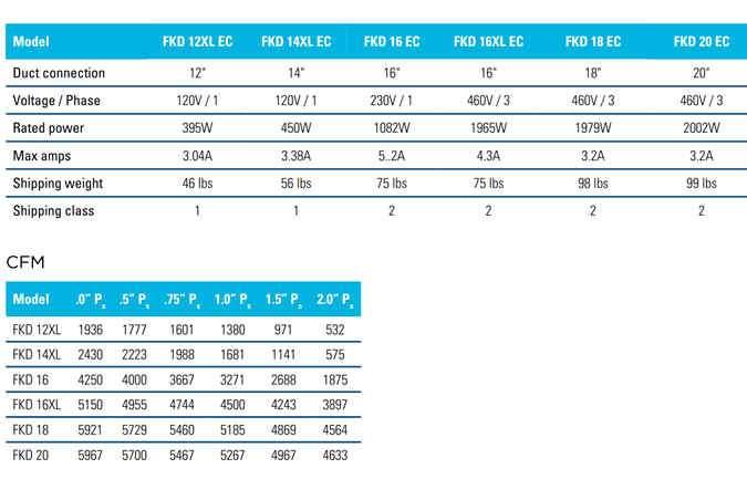 fantech fkd-ec fan specifications