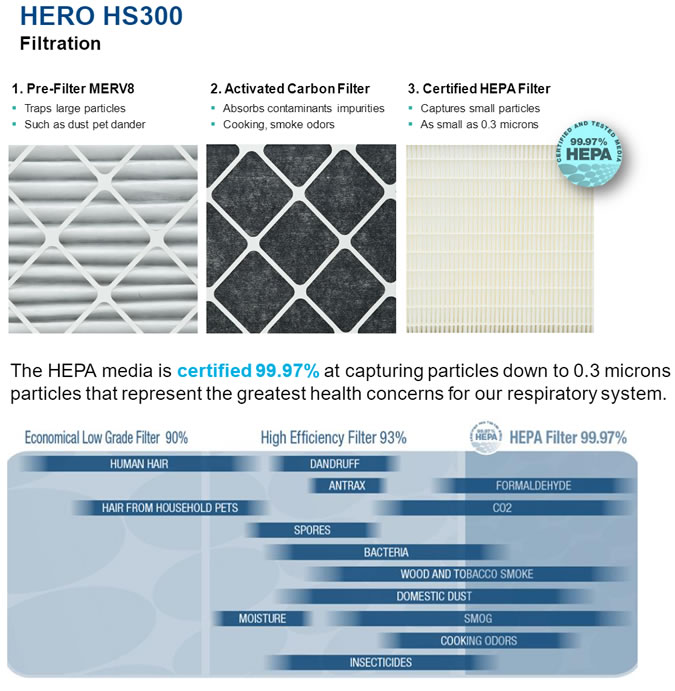 Fantech HERO HS300 Filters