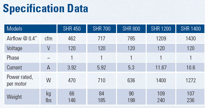 fantech light commercial HRV specifications