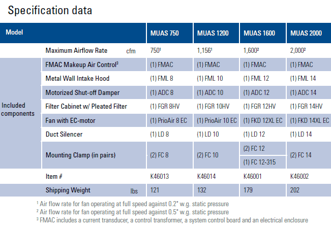 fantech muas specifications