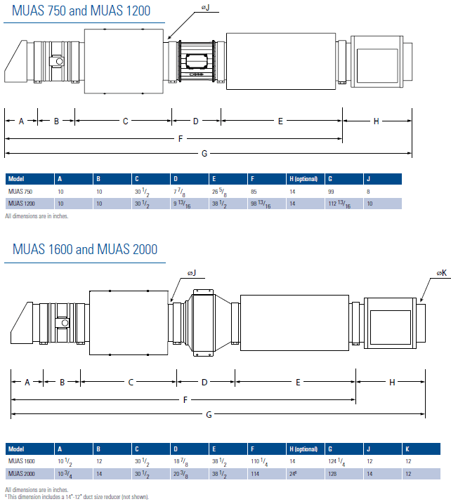 fantech muas dimensions