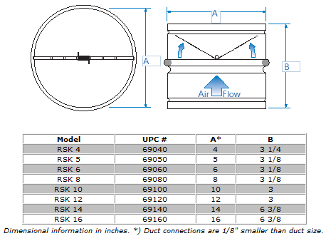 fantech rsk