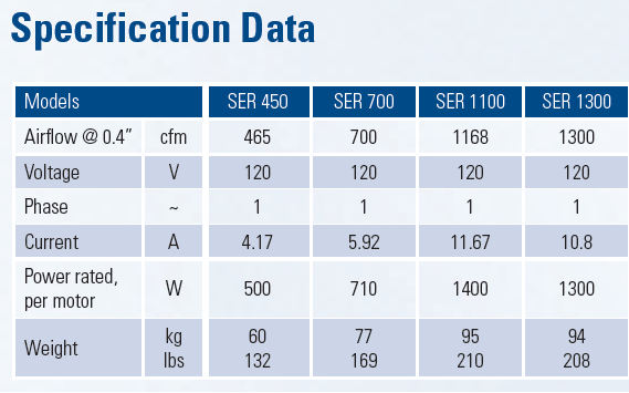 Fantech SER Light Commercial ERVs Specifications