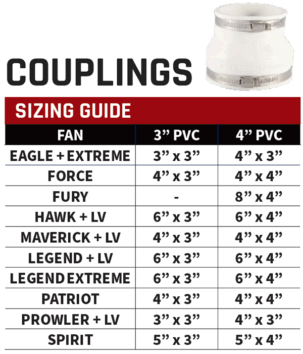 Festa Radon Fan couplings