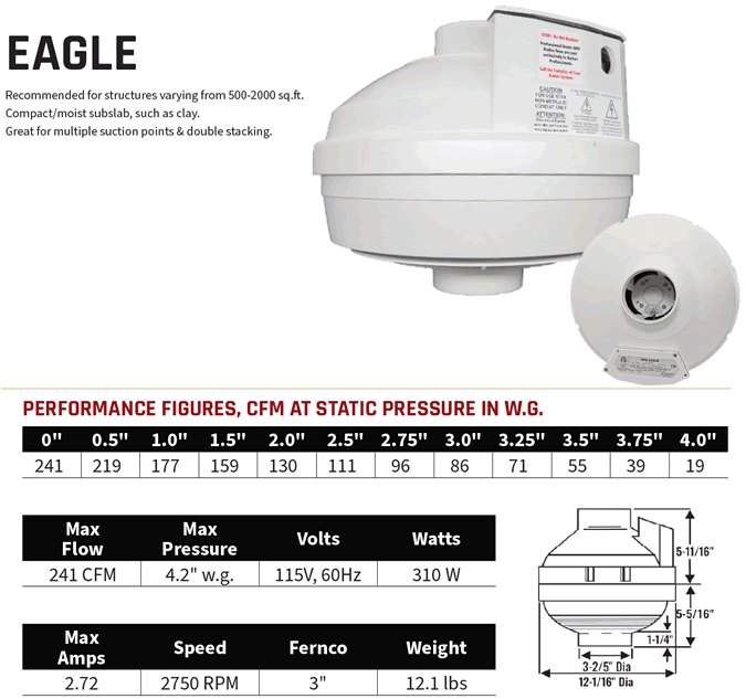 Festa AMG Eagle Fan Specifications