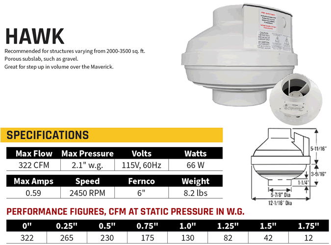 Festa AMG Hawk Fan Specifications