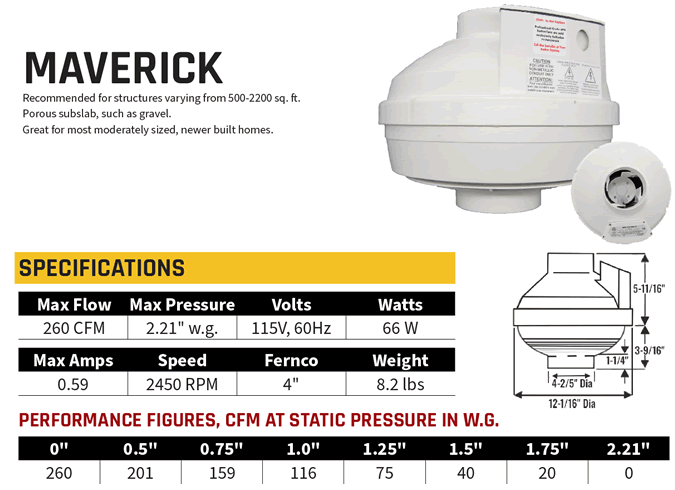 Festa AMG Maverick Fan Specifications