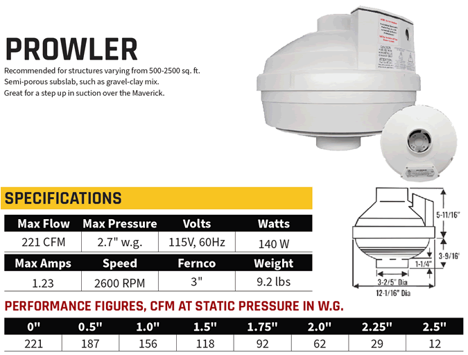 Festa AMG Prowler Fan Specifications