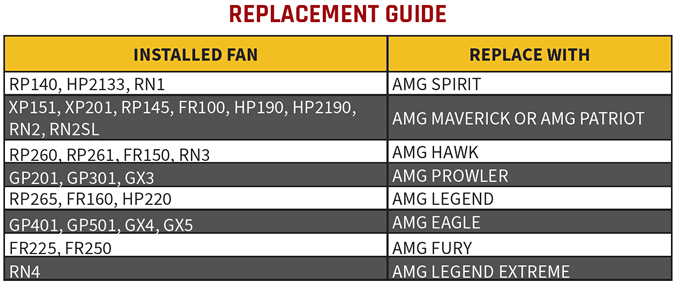Festa Radon Fan Replacement Guide