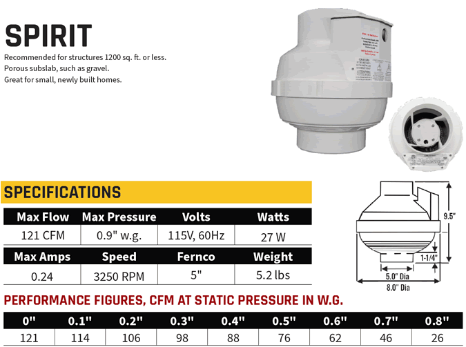 Festa AMG Spirit Fan Specifications