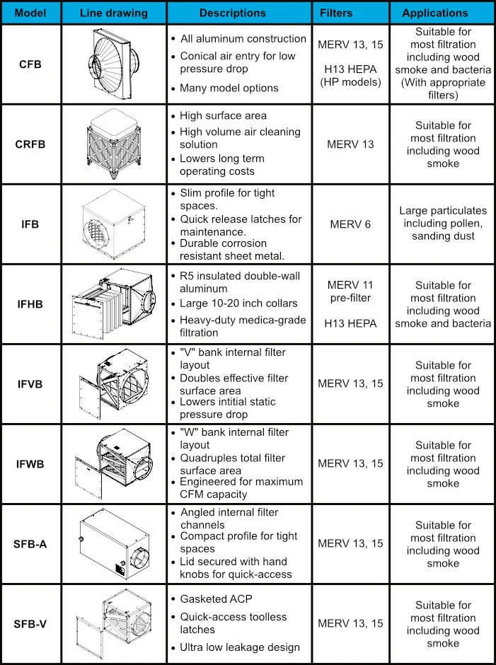 filter box comparison chart for application and MERV rating