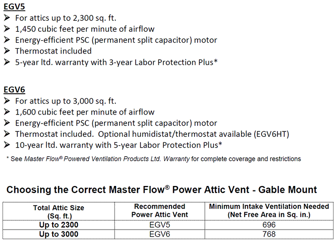 EGV5 attic ventilator specifications