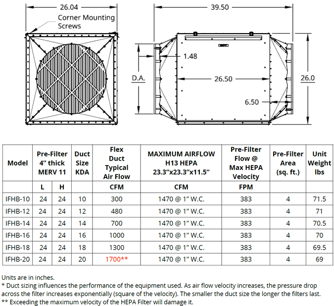 hvacquick IFWH4 dimensions