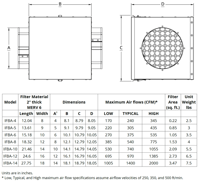 IFBA Inline Filter Box Dimensions