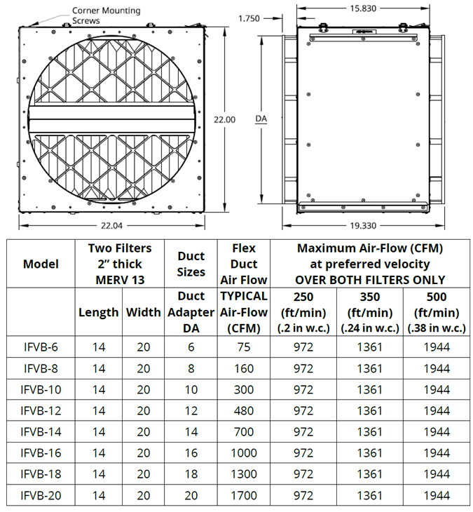 IFVB Inline Filter Box Dimensions