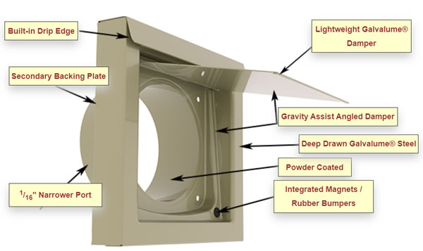 Dryerwallvent features