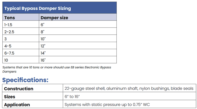 iO HVAC Controls BV and BH Damper Specs