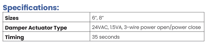 iO HVAC Controls RBD Damper Specs