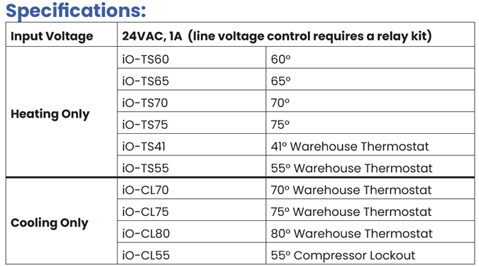 iO HVAC Controls Temporary Construction Thermostat Specs