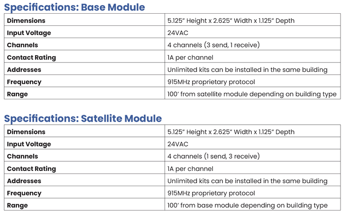 iO HVAC Controls WR Wireless Relay Specs