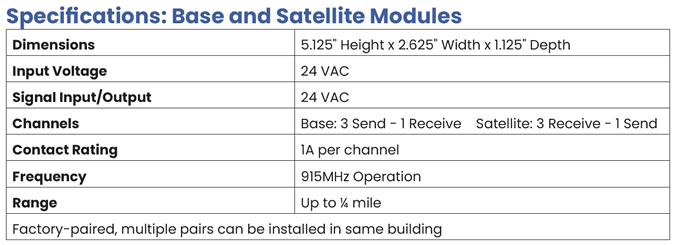 iO HVAC Controls WRP Wireless Relay Specs