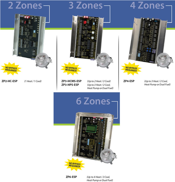 iO HVAC Controls ZP Zone Panels